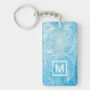 Buscar palabras y frases llaveros Citas