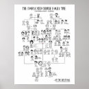 Buscar complicado posters Familia