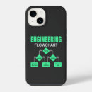 Buscar diagrama iphone fundas Profesor