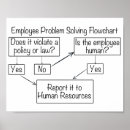 Buscar diagrama posters Humor