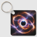 Buscar plasma llaveros Electricidad