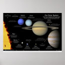 Buscar la sistema solar posters Profesores