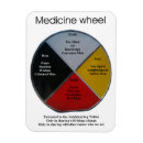 Buscar medicina imanes Rueda