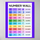 Buscar escuela primaria posters Educación