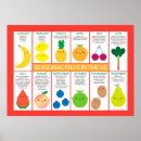 Buscar veganos posters Frutas