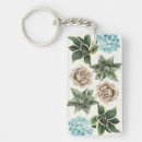 Buscar plantas llaveros Flores