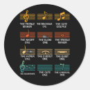 Buscar notas musicales etiquetas Símbolo