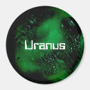Buscar urano imanes Ciencia