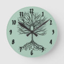 Buscar ankh relojes de pared Tobillo