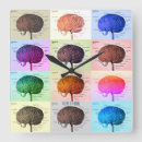 Buscar cerebro relojes de pared Mente
