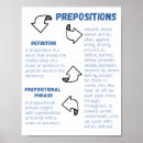 Buscar preposición posters Gramática