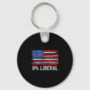 Buscar republican llaveros Liberal