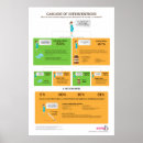 Buscar obstetricia posters Parto