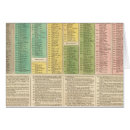 Buscar proporciones postales Descripción