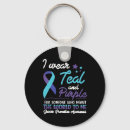 Buscar significados llaveros Para