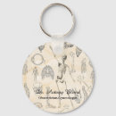 Buscar anatomía humana llaveros Vintage