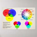 Buscar complementario posters Colores
