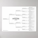 Buscar genealogía posters Ancestros