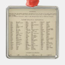 Buscar minerales adornos Washington