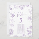 Buscar 5 meses postales Futura madre