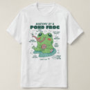 Buscar anatomie camisetas General y unisex