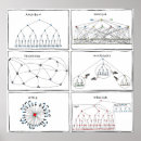 Buscar google posters Facebook