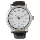 Buscar aprendizaje del relojes Estudiante