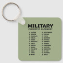 Buscar militar llaveros Para todos