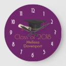 Buscar grados relojes de pared Graduado