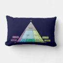 Buscar geología cojines Granito