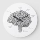 Buscar cerebro humano relojes de pared Psicología