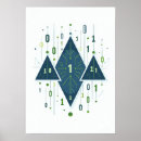 Buscar programador posters Codificación