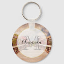 Buscar estructura llaveros Arquitectura