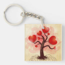 Buscar árbol llaveros Corazón