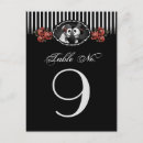 Buscar boda de halloween postales Invitados