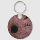 Buscar largos llaveros Femenino