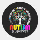 Buscar educación especial postales Aceptación