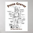 Buscar del bluegrass posters Guitarra
