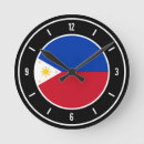 Buscar filipinas relojes de pared Números