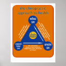 Buscar quiropráctica posters Chiropractor