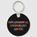 Buscar ambiental llaveros Tierra