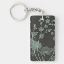 Buscar menta llaveros Floral