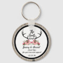 Buscar caza llaveros Para todos