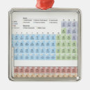 Buscar tabla periódica adornos Ciencia