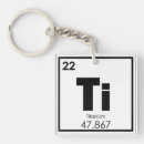 Buscar átomo llaveros Química