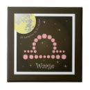 Buscar balanza azulejos Libra