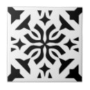 Buscar cubiertos azulejos Para ellos