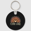 Buscar guardería llaveros Educación