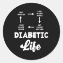 Buscar diabetes del tipo 1 pegatinas Insulina