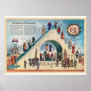 Buscar fraternidad posters Masonería